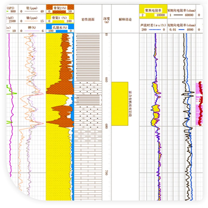 Logging Data Processing & Interpretation System Logging Data Processing & Interpretation System - Image 1
